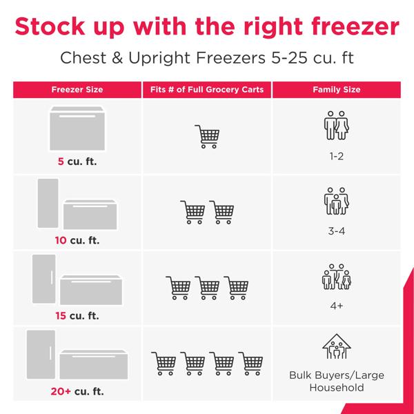 Frigidaire FFFU13F2VW 13 Cu. Ft. Garage Ready Upright Freezer
